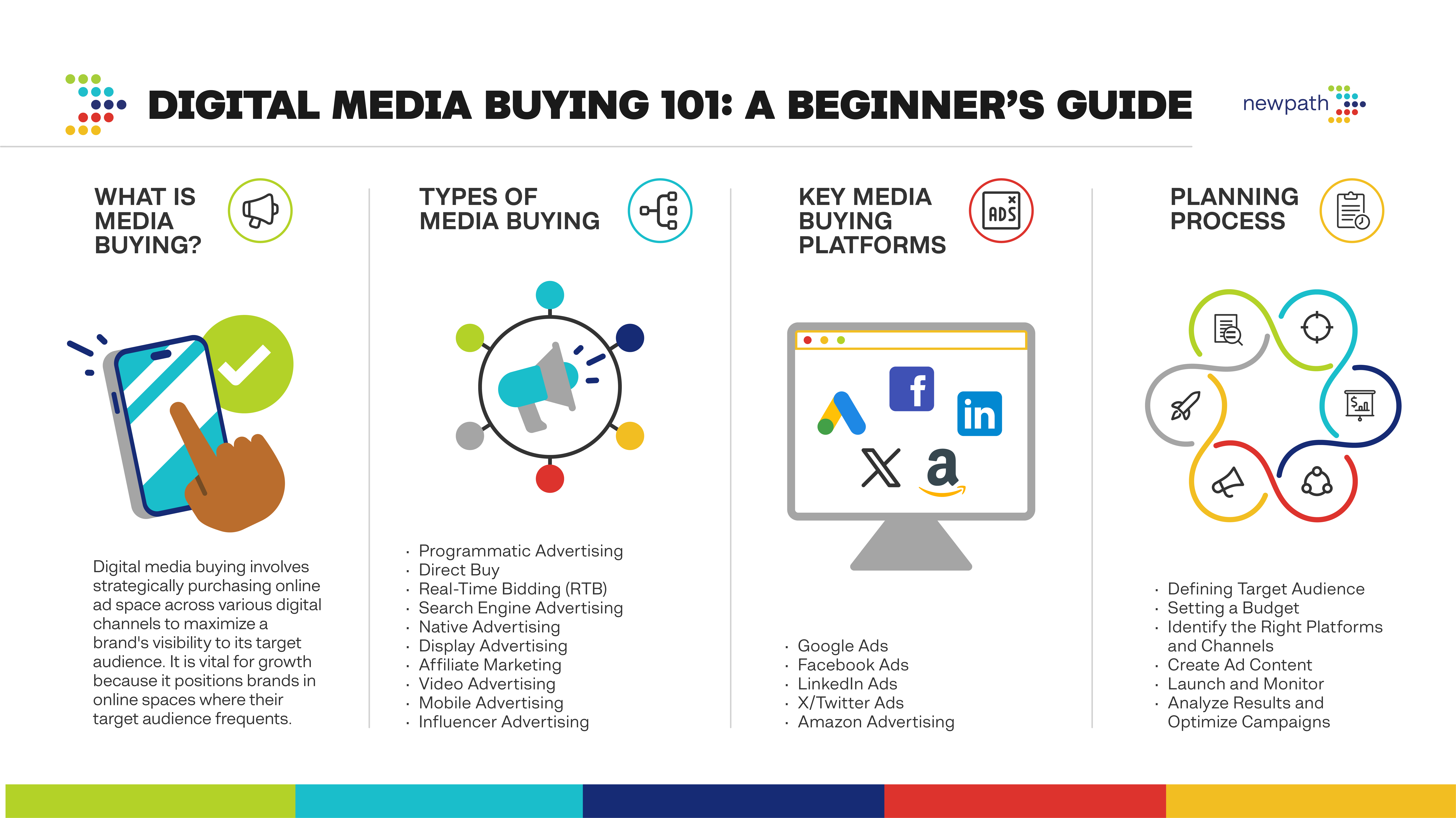 Digital Media Buying Infographic