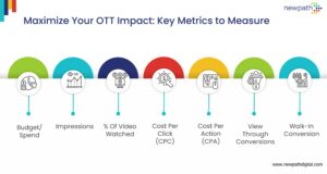 Maximize Your OTT Impact Key Metrics to Measure