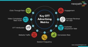 List of Key OTT Advertising Metrics