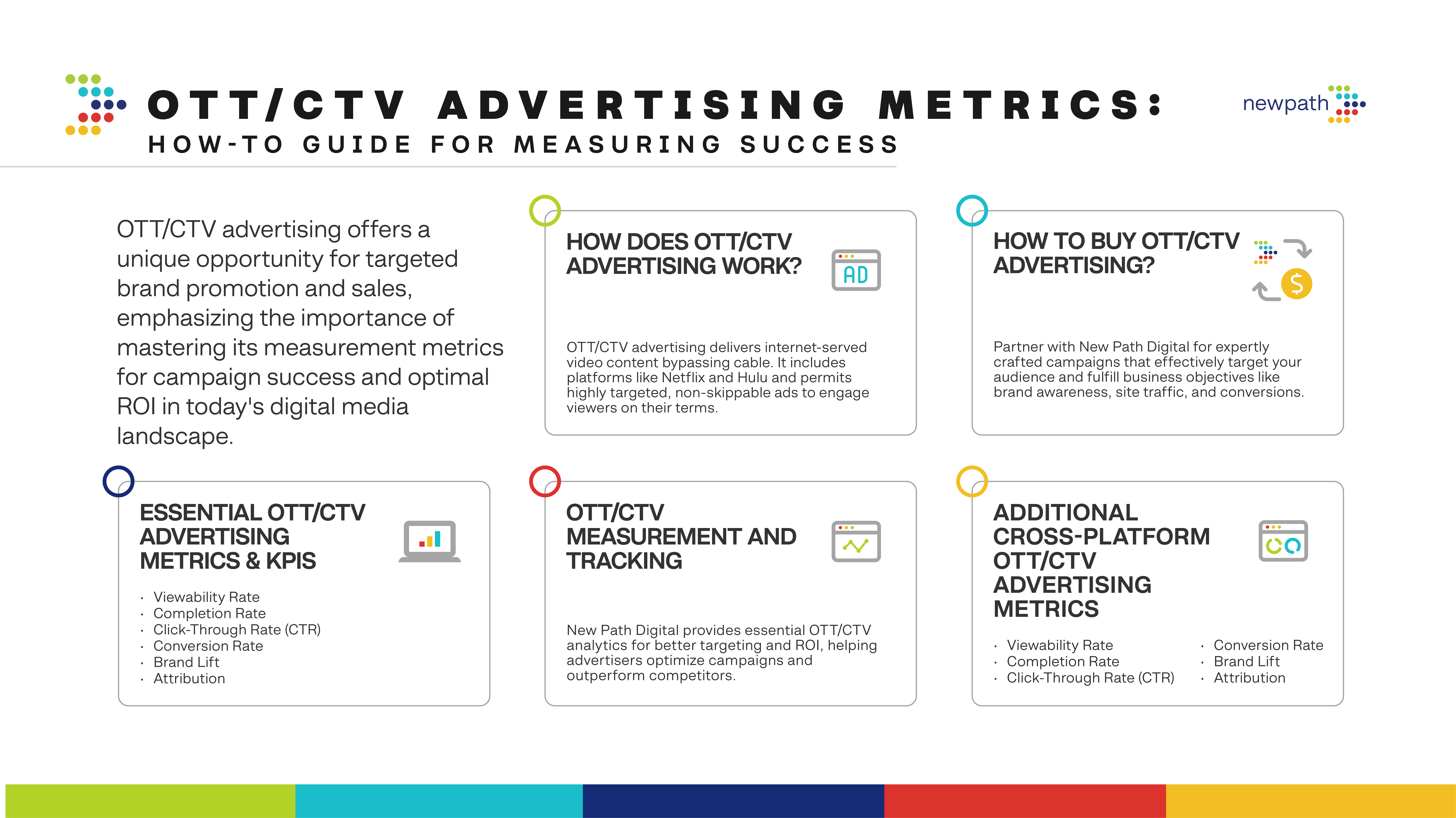 OTT CTV Advertising Metrics