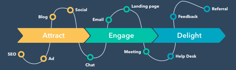 Three Critical CRM Success Factors You Should Know
