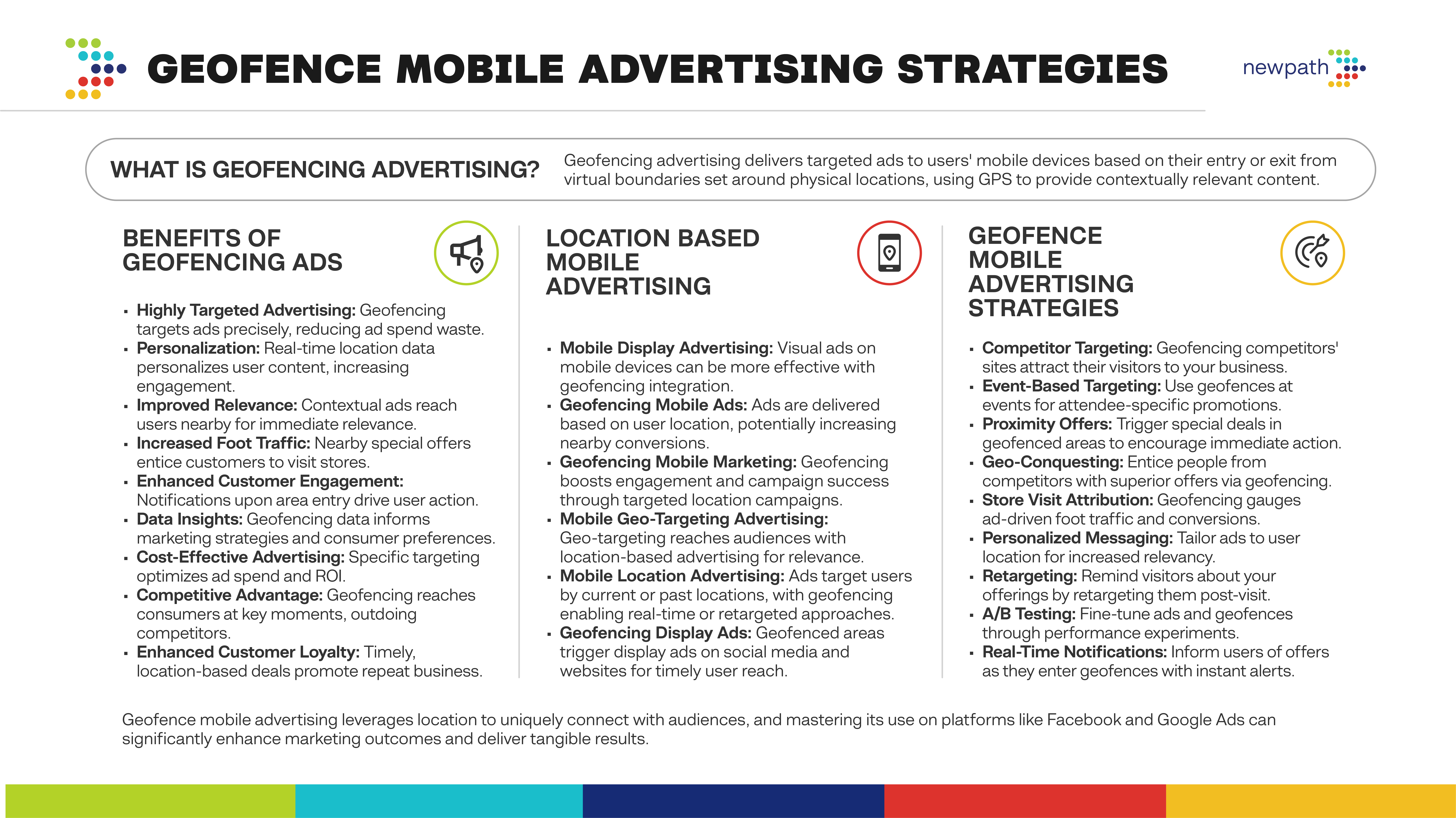 Geofencing Advertising A Strategy for Physical Location Ads