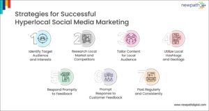 Strategies for Successful Hyperlocal Social Media Marketing