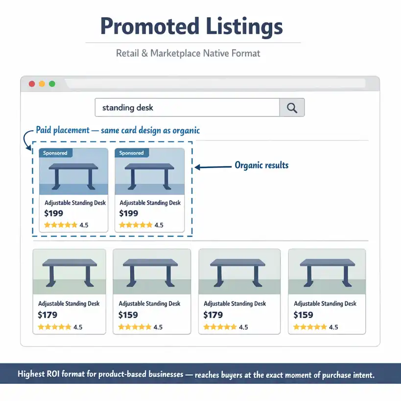 What Is Native Advertising? 7 Types & Examples (2026)