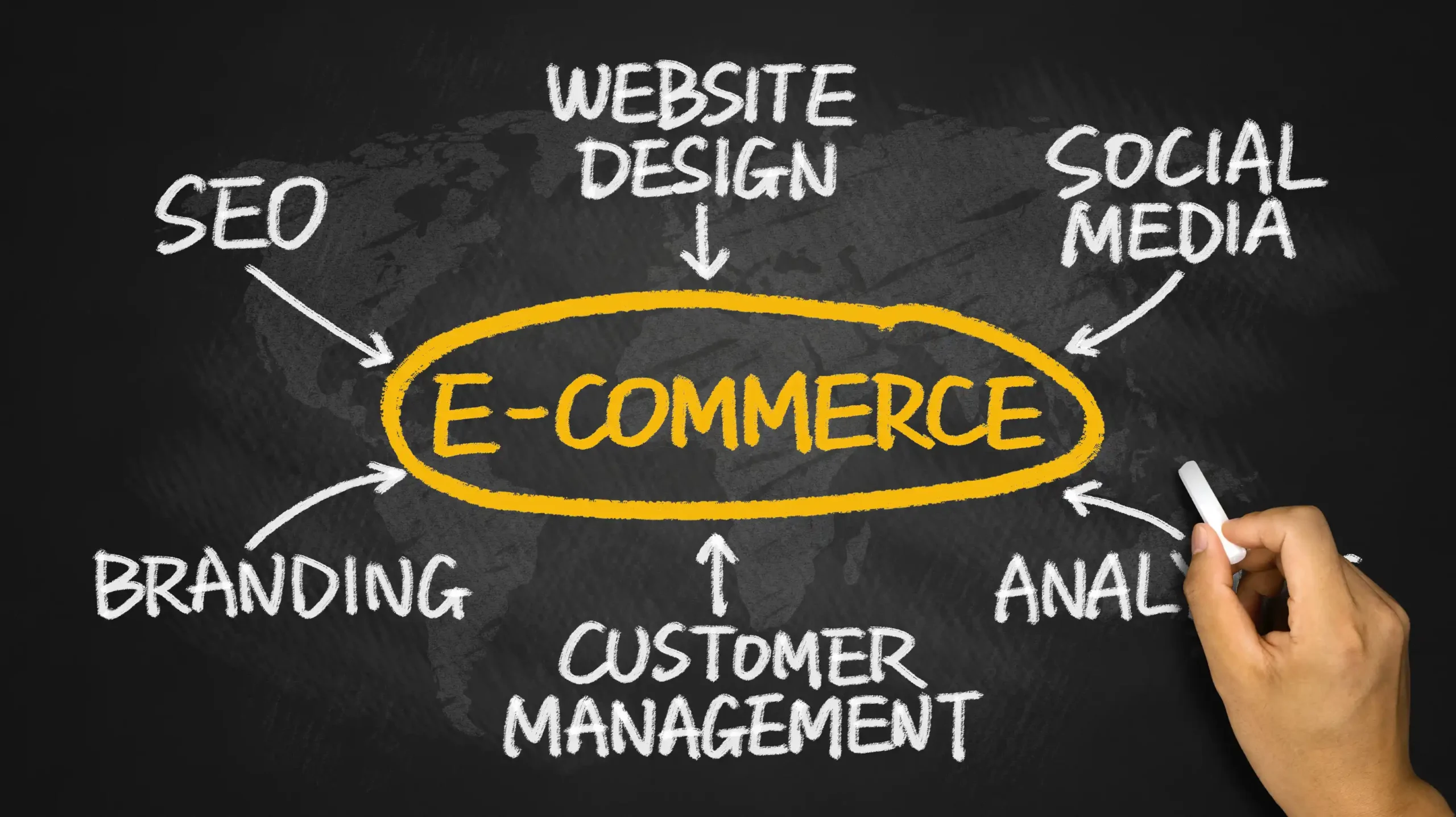 E Commerce Essentials Digital Marketing Strategies for Success