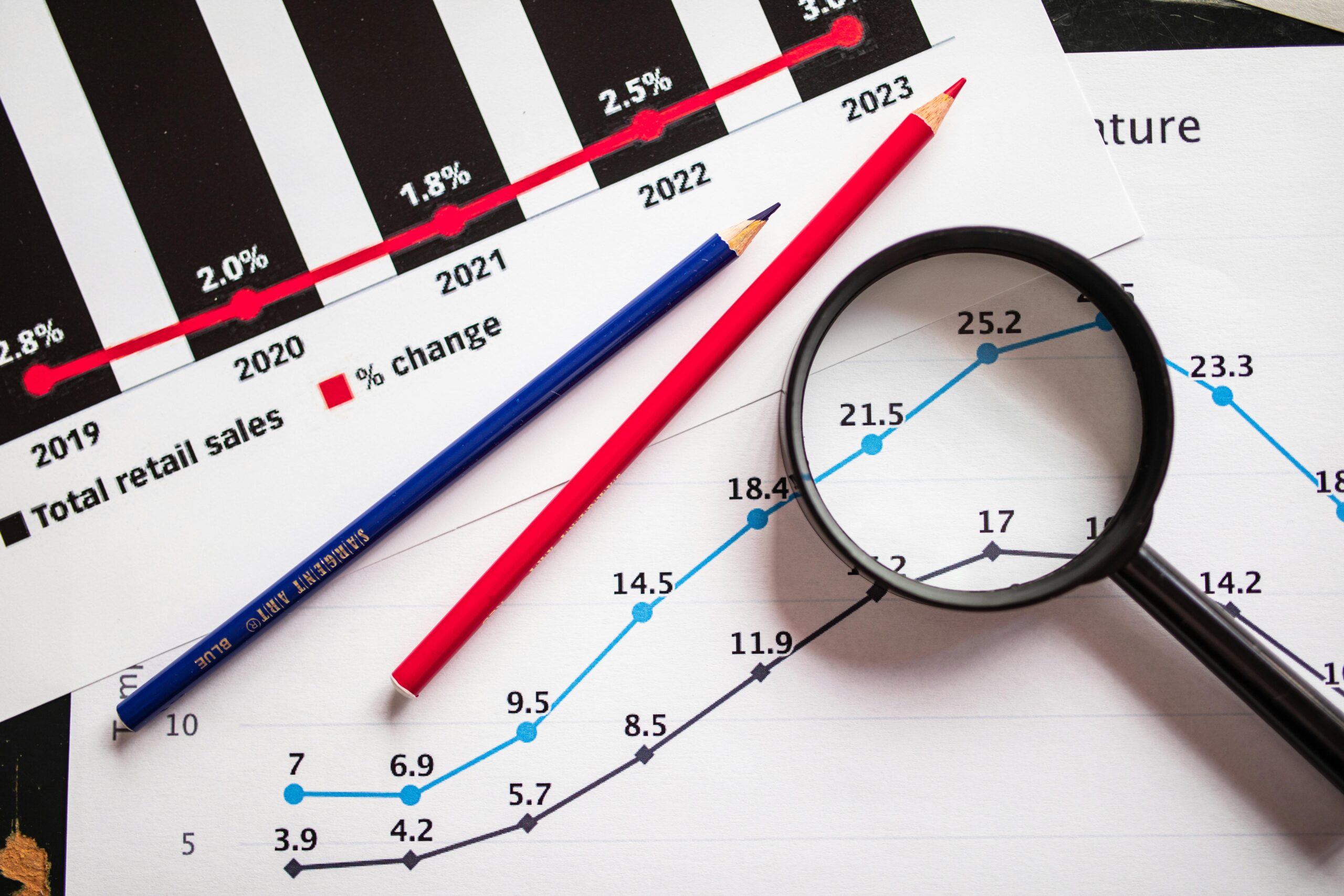 E-Commerce Sales Increase