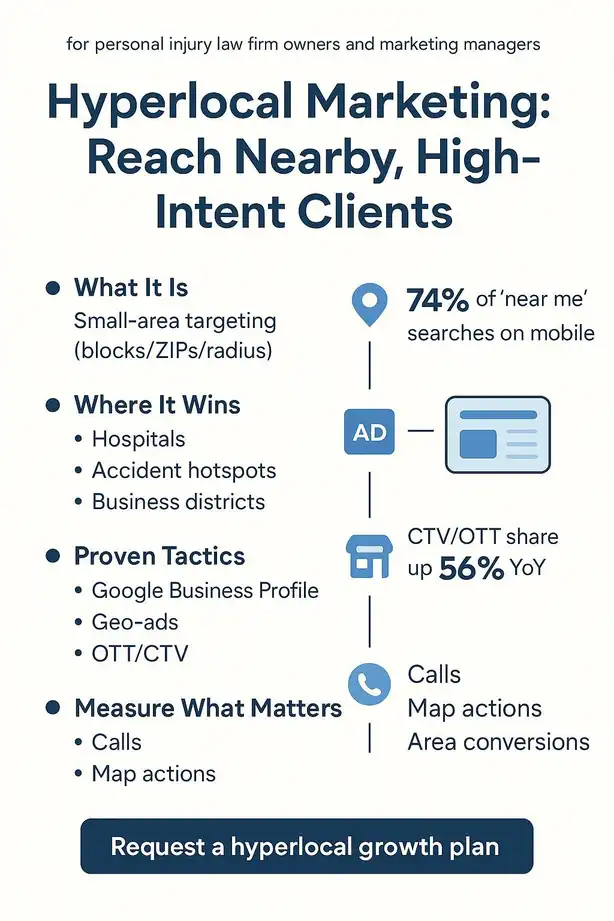 Hyperlocal Marketing for Law Firms