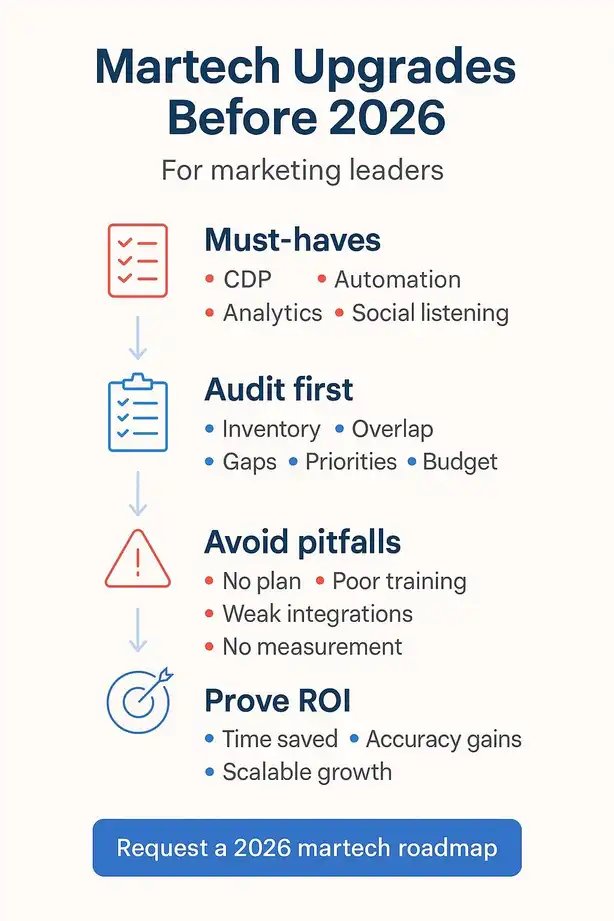 2026 Martech Upgrades: Automation, Analytics, and ROI 2026 Martech Upgrades: Automation, Analytics, and ROI