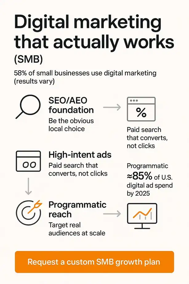 Digital Marketing for SMB's: Complete Guide