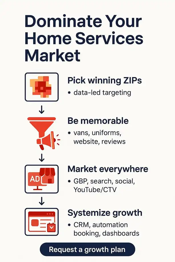 Grow Your Home Services Business: A Practical Playbook