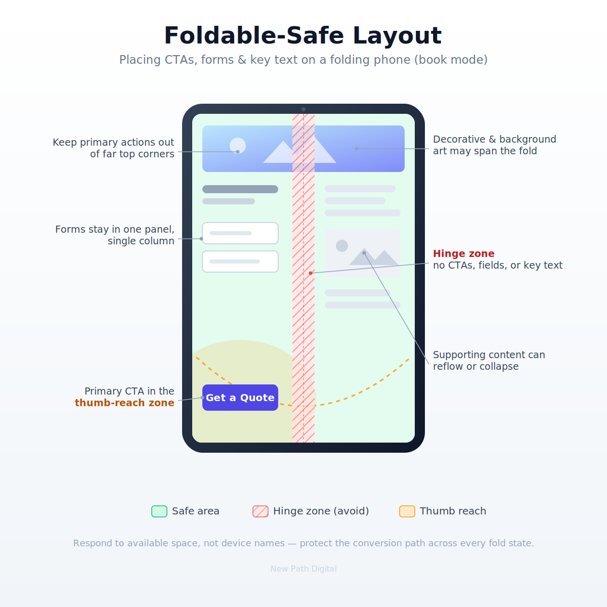 foldable phone